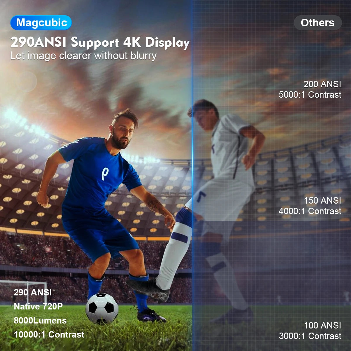 Magcubic Pro 4Kポータブルプロジェクター、Wi-FiとAndroid搭載